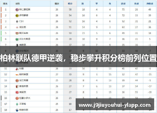 柏林联队德甲逆袭，稳步攀升积分榜前列位置