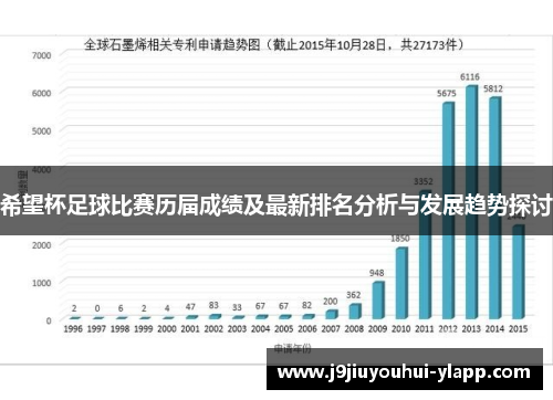 希望杯足球比赛历届成绩及最新排名分析与发展趋势探讨